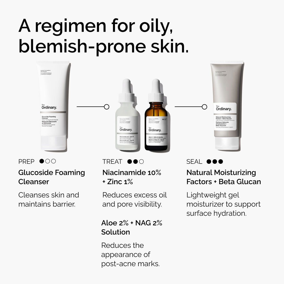 Aloe 2% + NAG 2% Solution - Daily Glow
