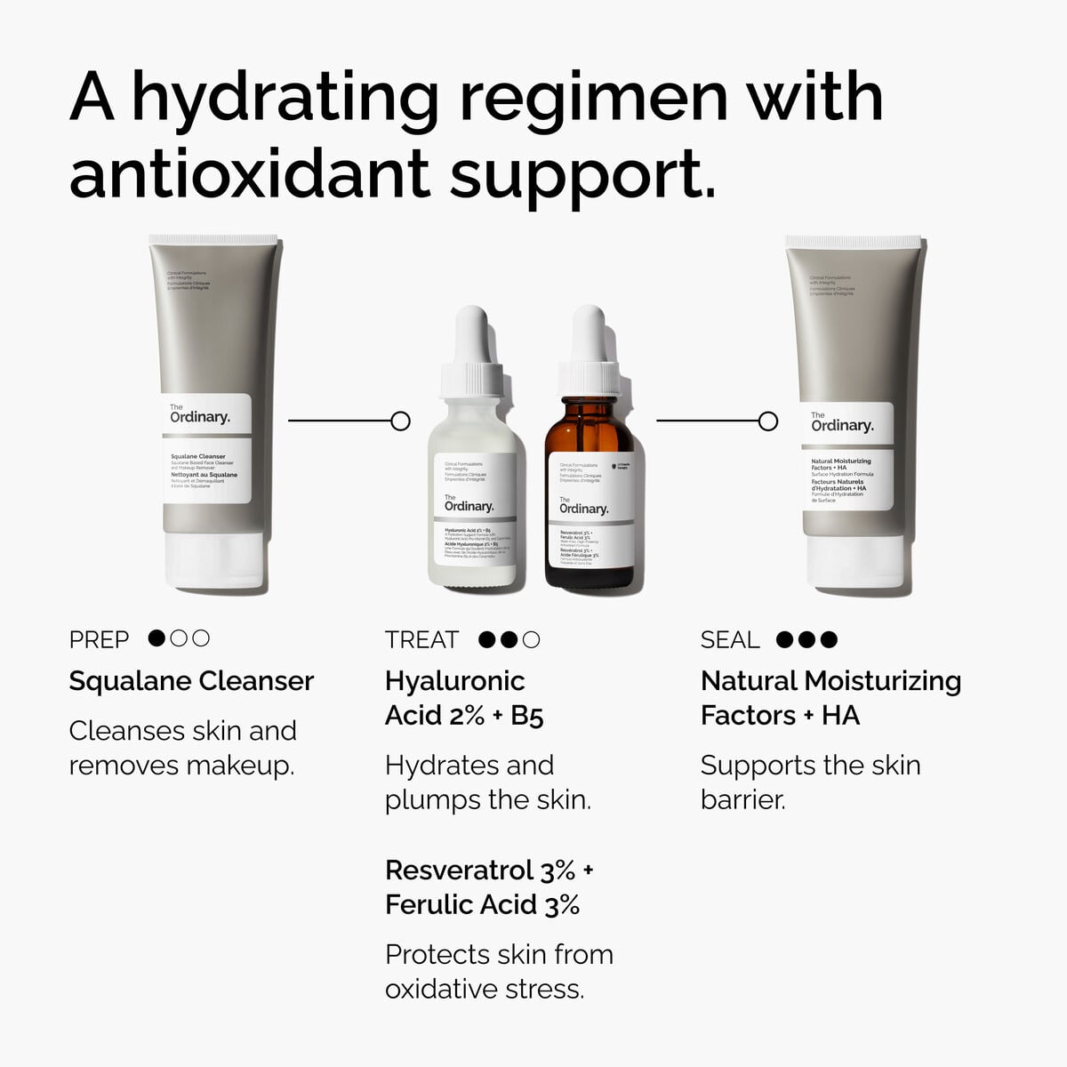 3% + Ferulic Acid 3% - Daily Clean