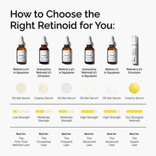 Retinol 0.5% in Squalane - Daily Balance