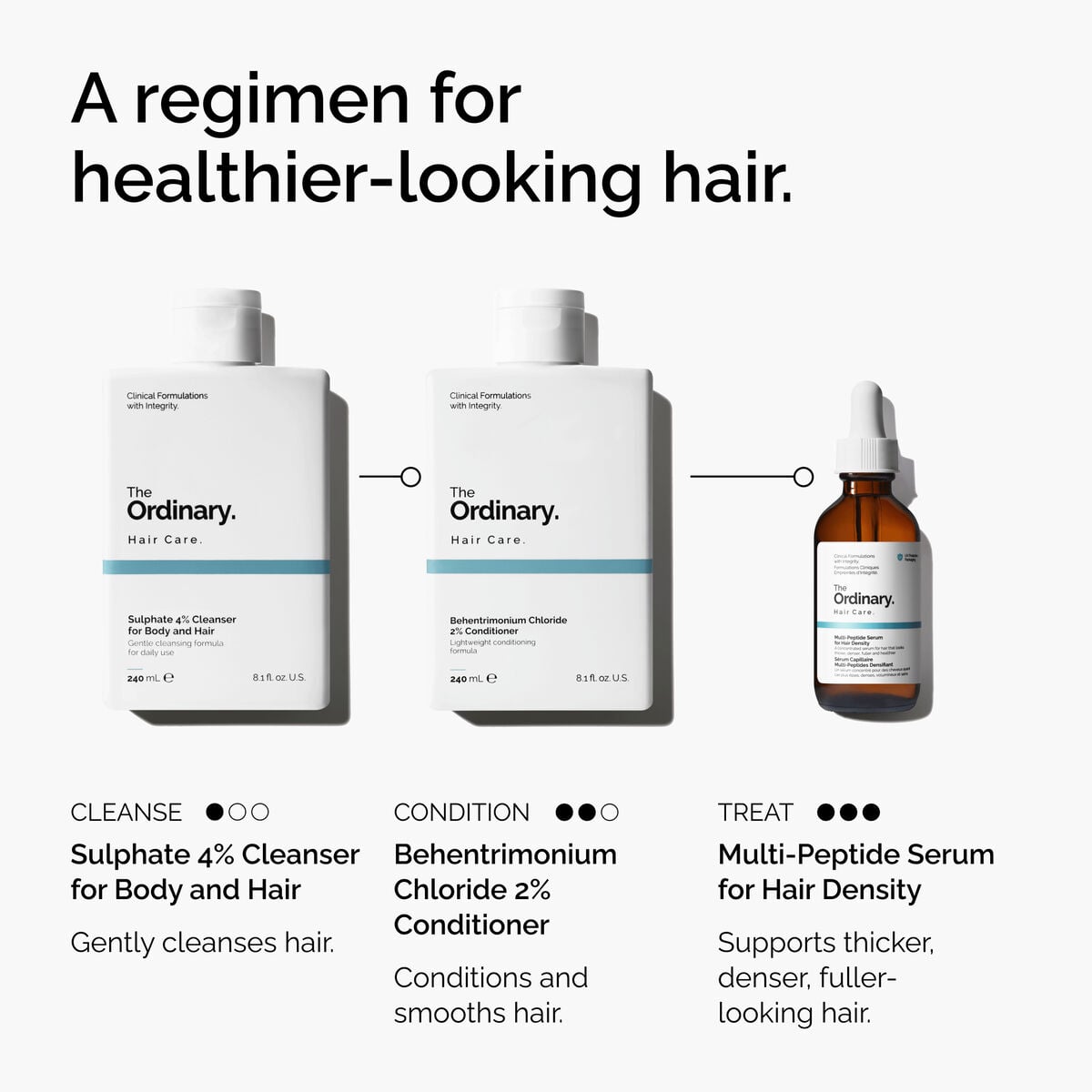 4% Cleanser for Body and Hair - Soft Balance