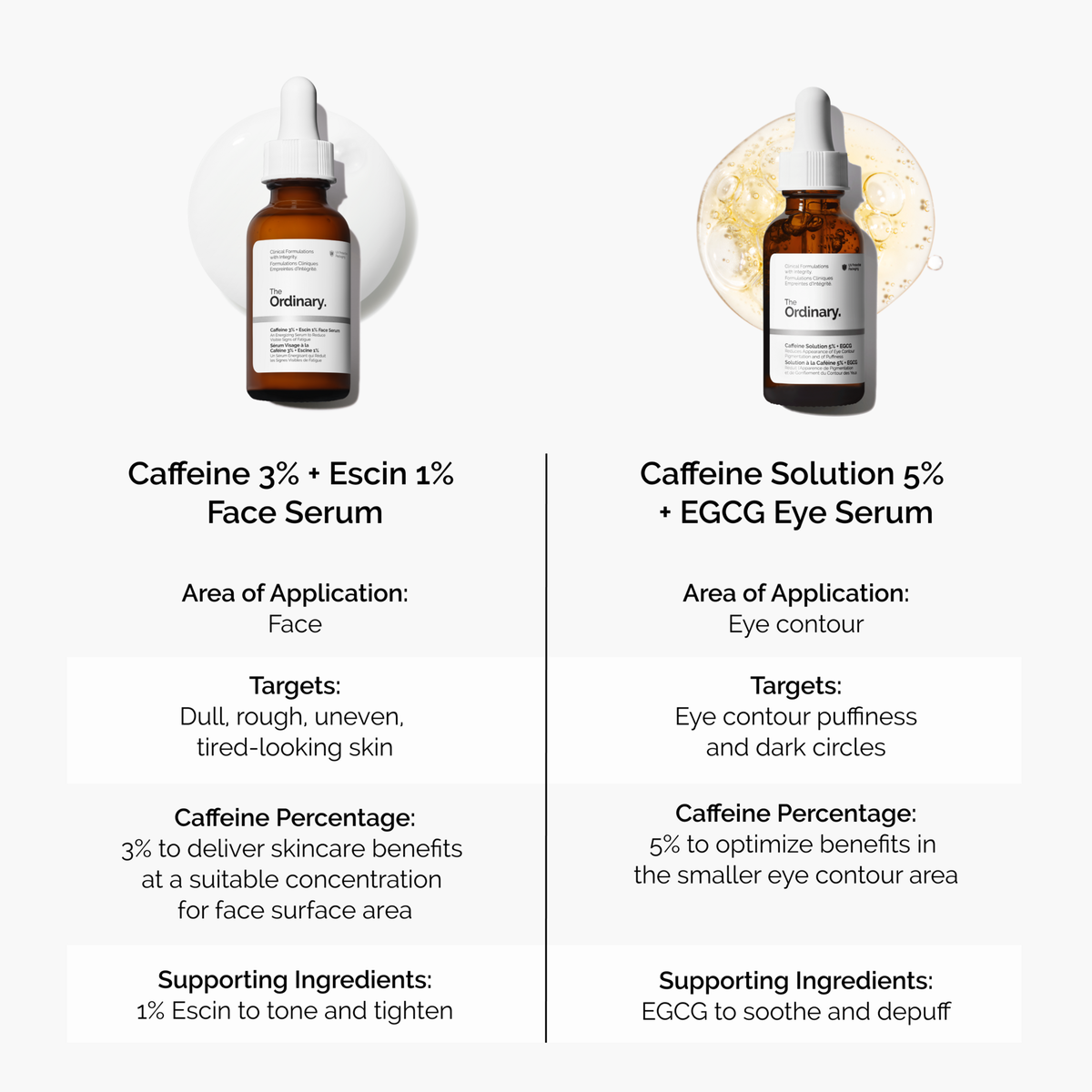 3% + Escin 1% Face Serum - Fresh Reset