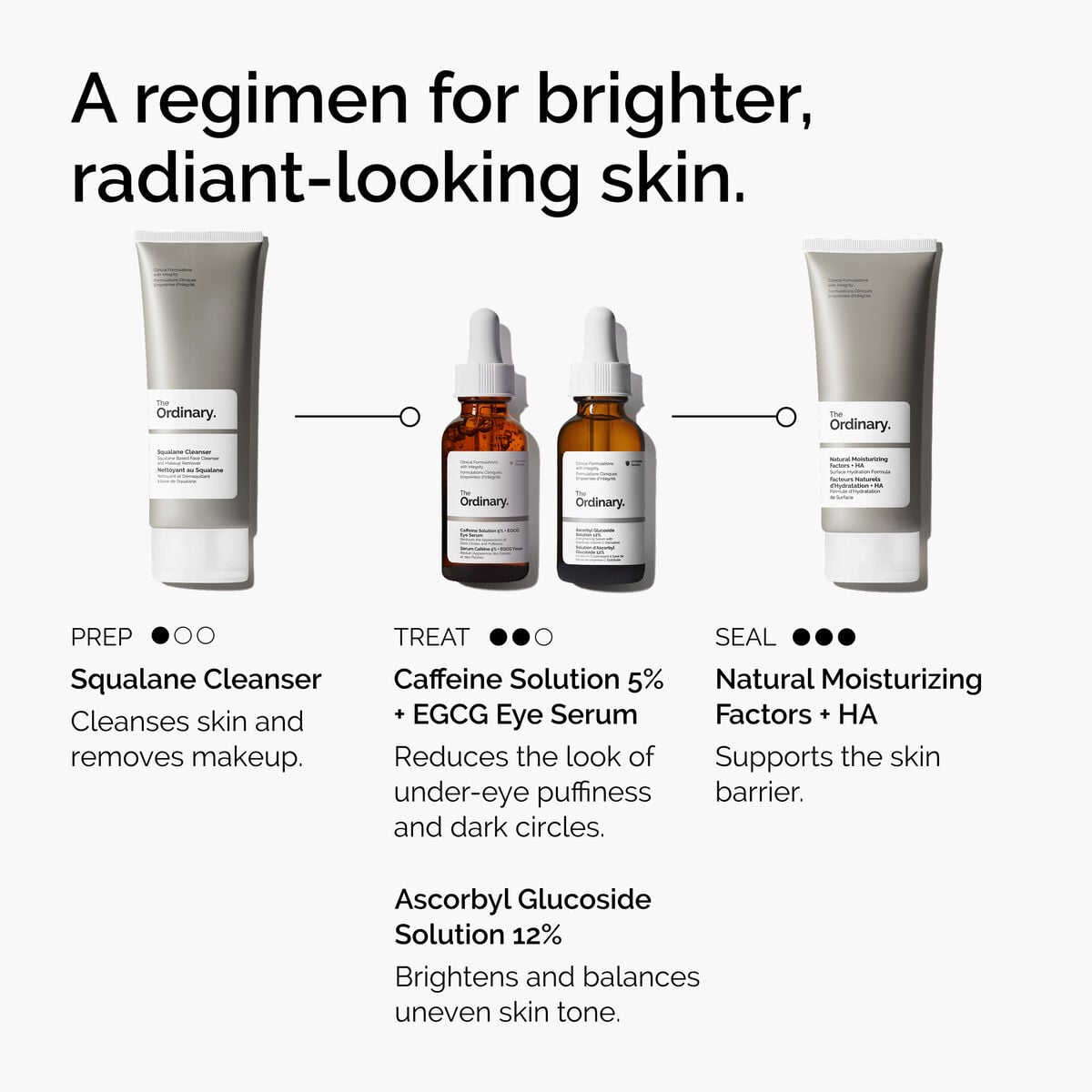 5% + EGCG Eye Serum - Classic Pick