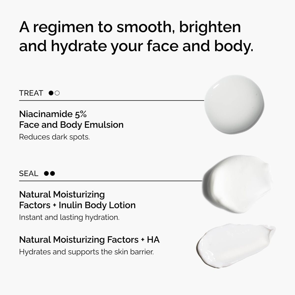 The Face & Body Set - Essential Set
